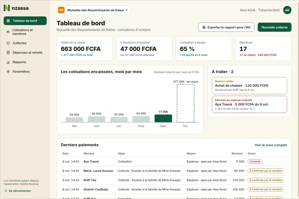 Tableau de bord du trésorier : solde de la caisse, cotisations du mois, taux de cotisation à temps et opérations à valider
